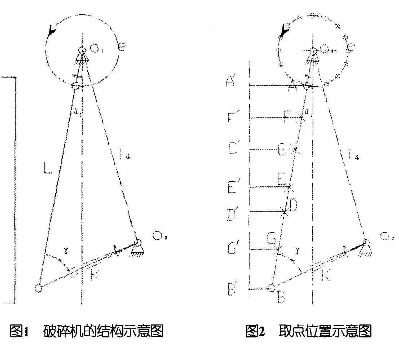 破碎機的結(jié)構(gòu)示意圖