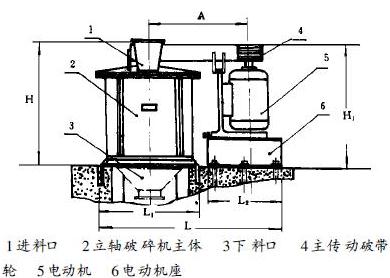 立軸復(fù)合破碎機簡圖