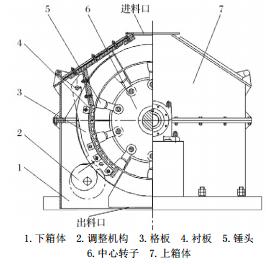 石灰石錘式破碎機結(jié)構(gòu)簡圖