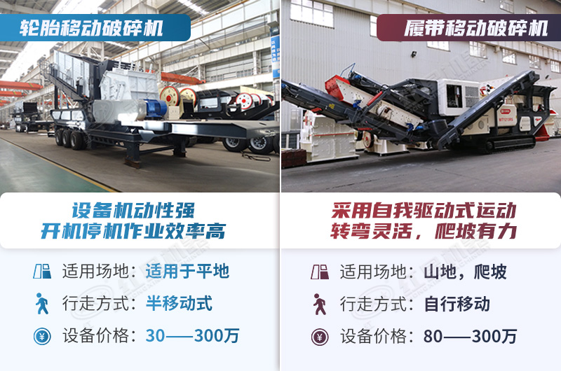 輪胎和履帶式設(shè)備優(yōu)勢(shì)對(duì)比