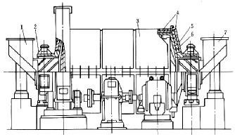 風(fēng)力排料球磨機