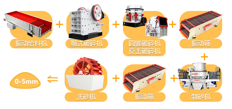 機制砂生產(chǎn)線流程圖