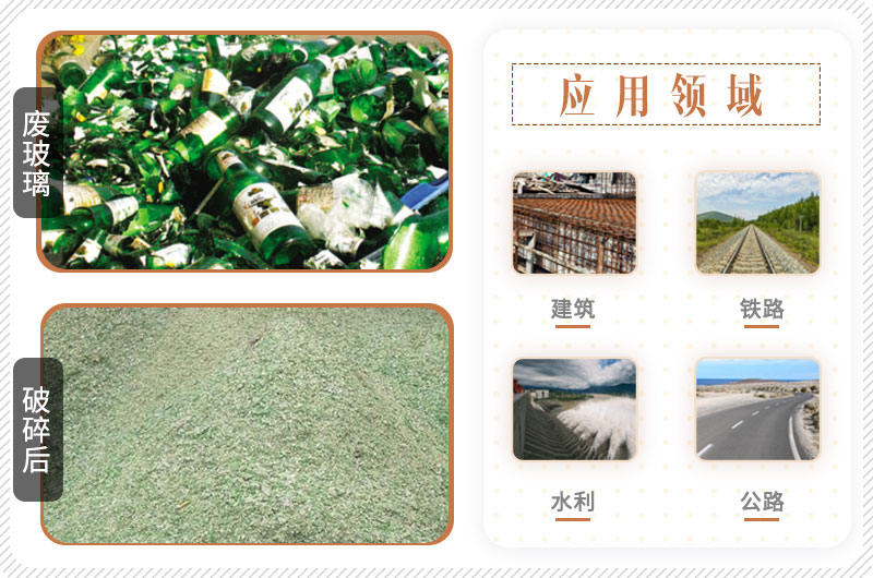 廢玻璃加工后使用范圍廣，投資前景好