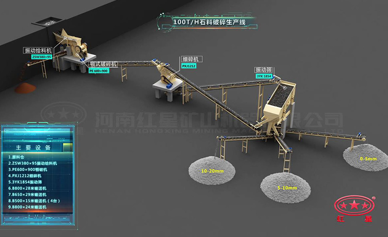 時產(chǎn)100噸石料破碎生產(chǎn)線：鄂破機(jī)+細(xì)碎機(jī)