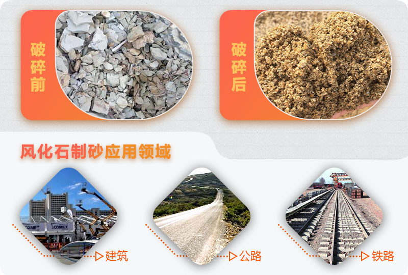 風(fēng)化石制砂前后對比，用途廣泛