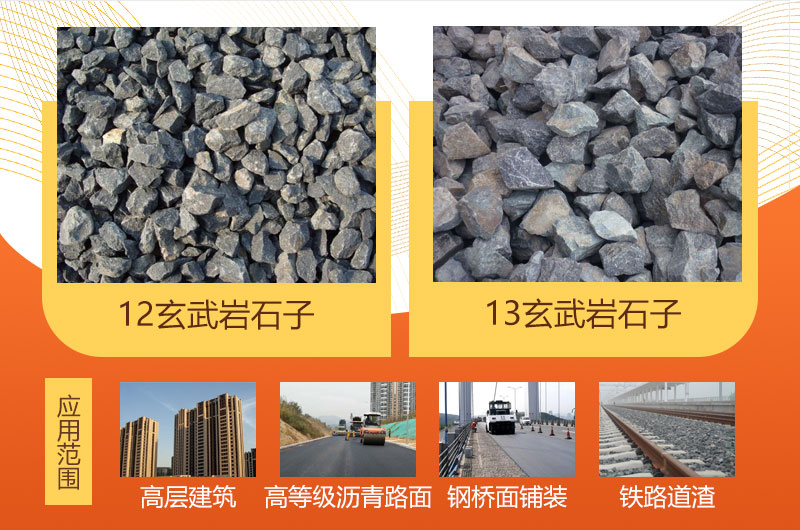 玄武巖利用前景與利潤